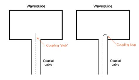 Image result for Fun Code Conversion Chart