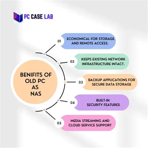 Image result for Using Desktop PC as NAS Storage