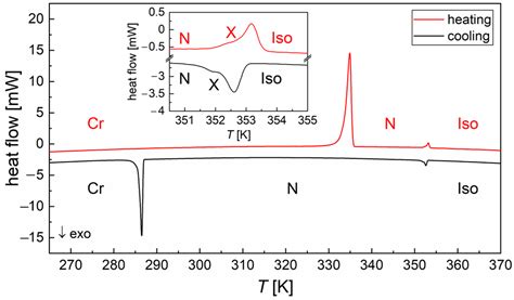 Image result for 5O2