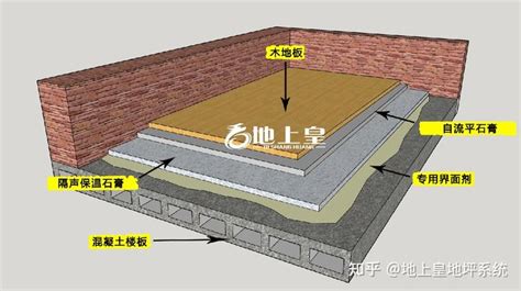 「找平工艺」墙顶地找平方法、工序、材料及优缺点 - 知乎