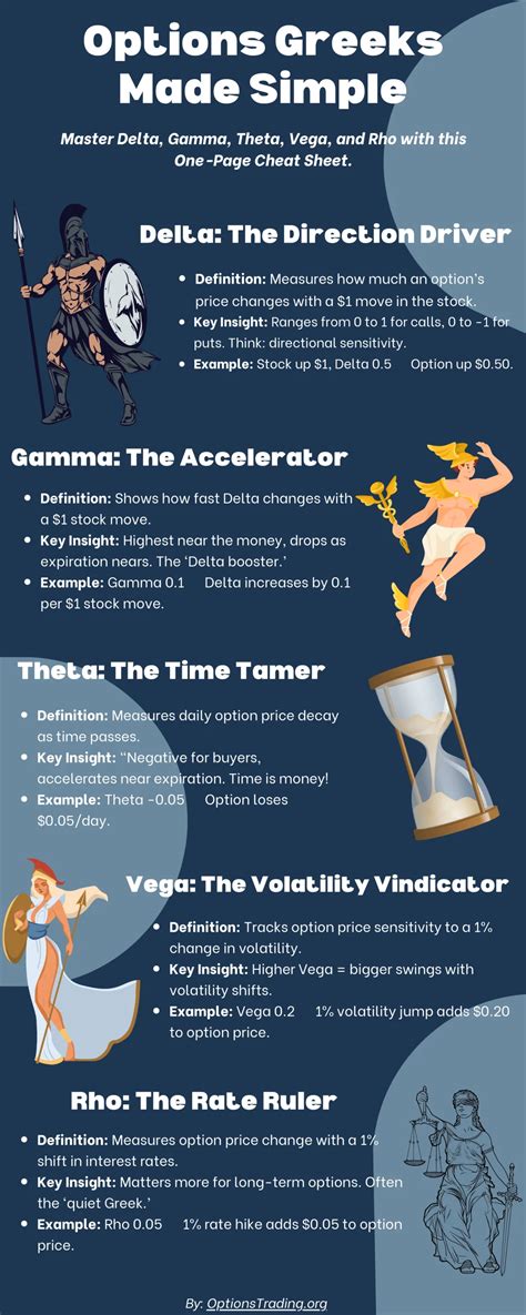 Image result for Options Greeks Explained