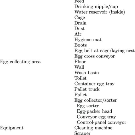 Environmental Samples 的图像结果