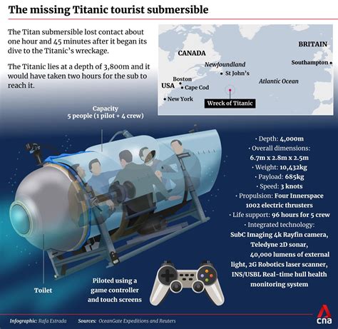 Missing submersible on Titanic expedition: What we know so far - CNA