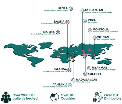 Our Impact – Panacea