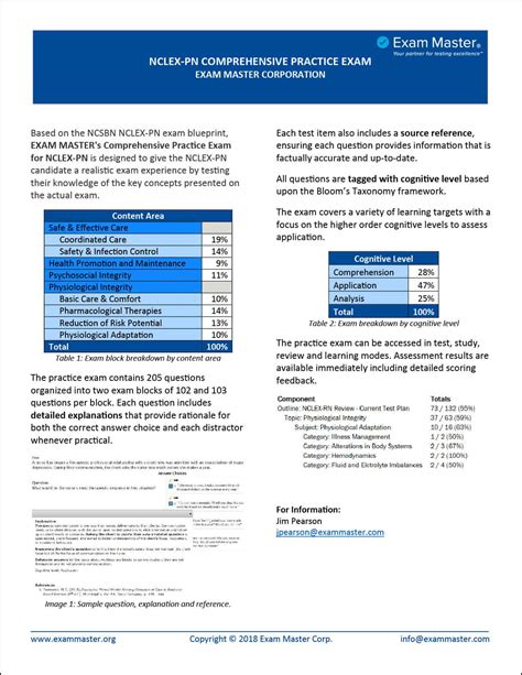 NCLEX-PN Comprehensive Practice Exam - Exam Master