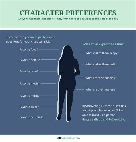 The Ultimate Character Bio Template: 200 Questions