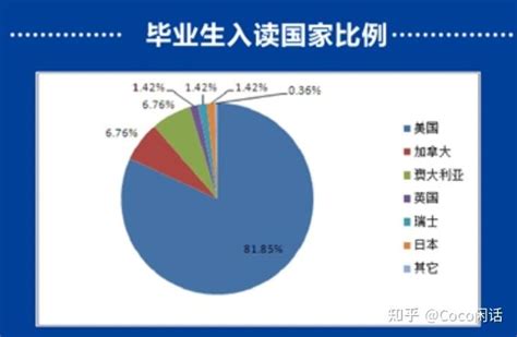 2022年杭州公办国际部录取率-杭州朗思教育