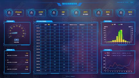 使用DataV制作实时销售数据可视化大屏 - 阿里云培训中心 - 数字化人才发展专家