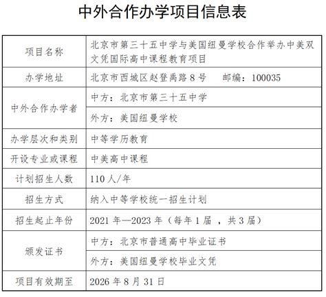 北京市教委批复发5张中外合作“办学许可证”！_项目