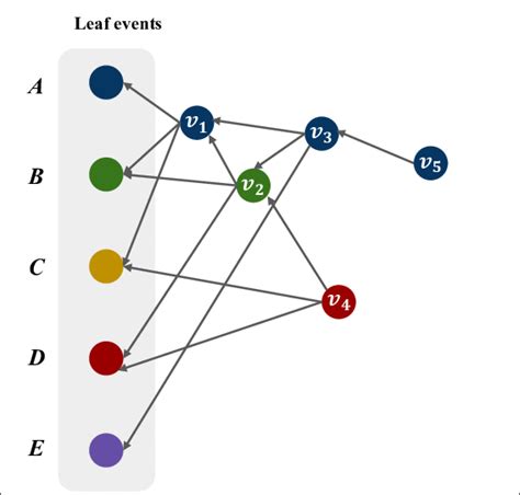 Image result for Using Cost Function Diagram