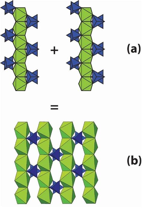 Image result for Solved Problems On Crystal Structure Example Movie