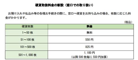 Image result for Scratch Code Block Examples