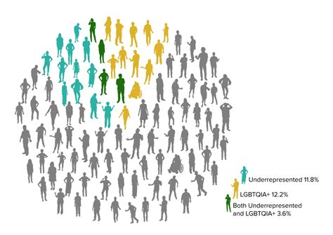 Image result for Human Development Data Visualization 2024