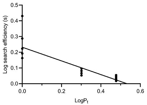 Parasitism Potential and Laboratory Rearing of Psyllaephagus sp., a ...