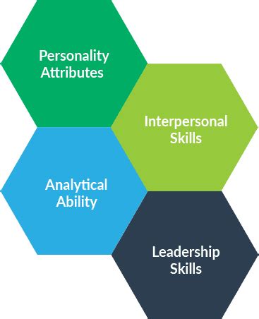 Image result for Behavioral Competency