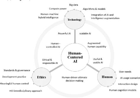 Human Machine Interaction Examples 的图像结果