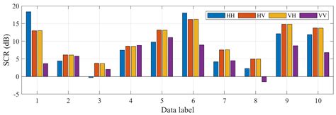 A Triple-Channel Network for Maritime Radar Targets Detection Based on ...