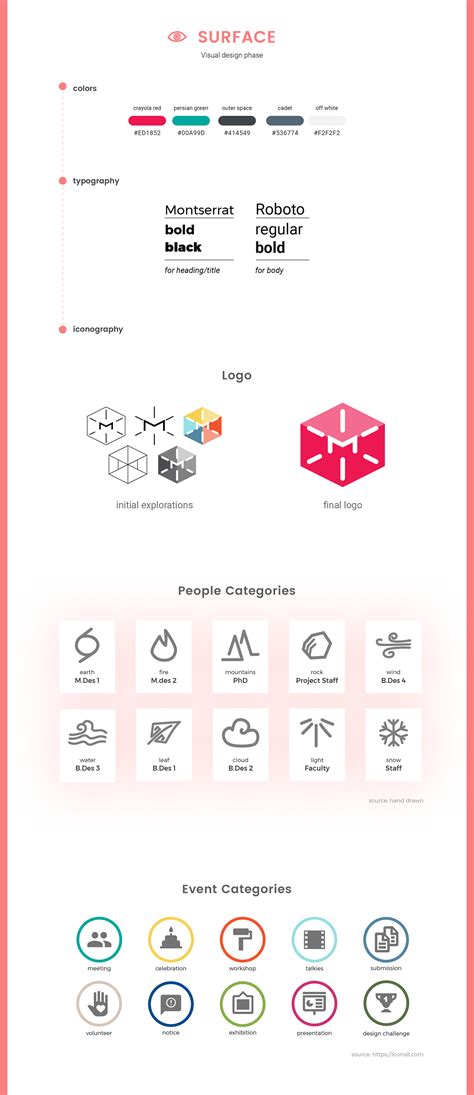 Management Information System Webpage Design 的图像结果