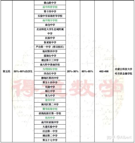 天津高中排名2022（天津最好的高中排行榜） - 学习 - 布条百科