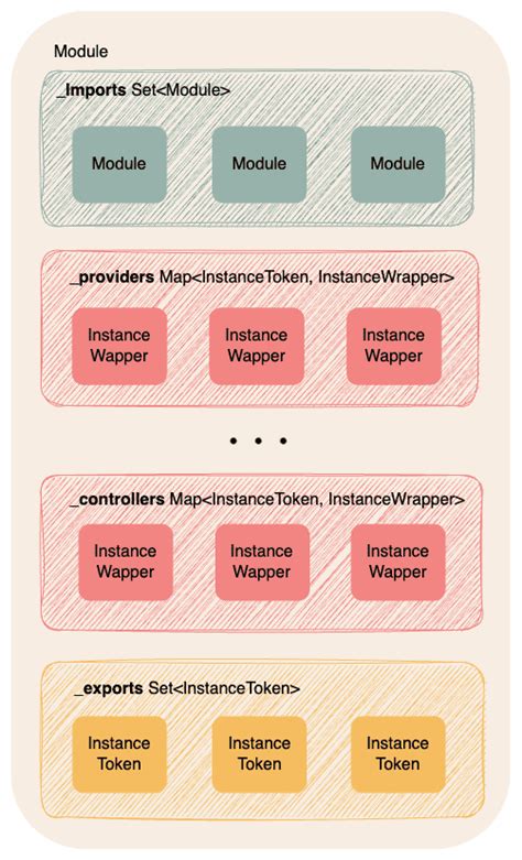 Nest Programming Tutorial 的图像结果