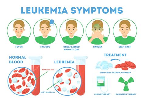 Quais São Os 7 Primeiros Sintomas De Leucemia - RETOEDU