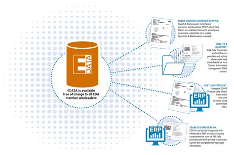 Data Pool 的图像结果