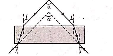 A diverging beam of light from a point source S having divergence angle ...