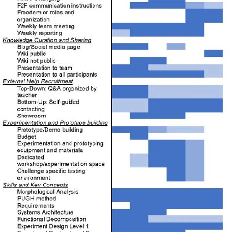 Image result for Feature Program