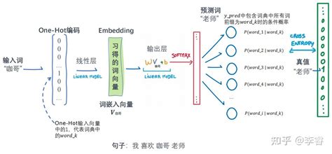 Tensorflow Word2vec 的图像结果