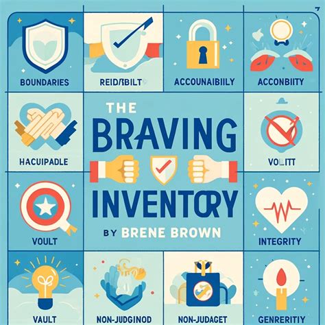 Discovering BRAVING Inventory by Brené Brown | Dominic Mokgakala posted ...