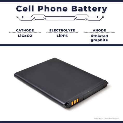 Characteristics of Cell Phone Batteries | Voltage, Capacity & Self ...