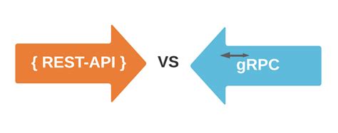 Image result for Grpc Java Vs. Traditional