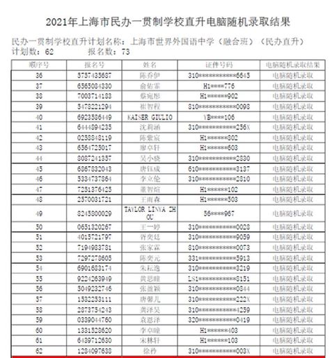2020华南师范大学附属初级中学小升初电脑派位摇号录取名单(2)_小升初网