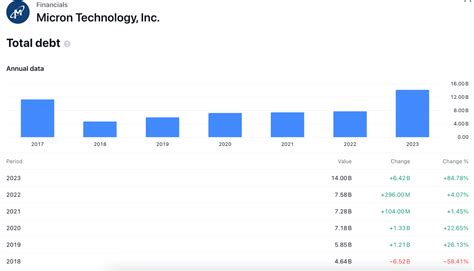 Micron Stock Price: Analysis, Trends, and Future Outlook