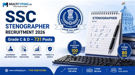 SSC Stenographer 2026 Guide: 731 Posts & Skill Test Strategy - Multi Typing