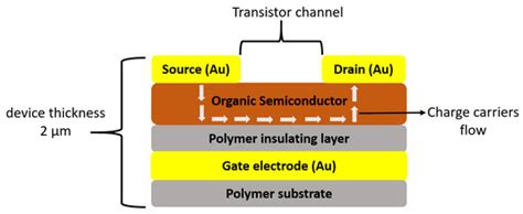 Electronics | Special Issue : Electromagnetism in Electronics, Modern ...
