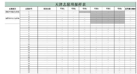 2022天津高考志愿填报表及技巧