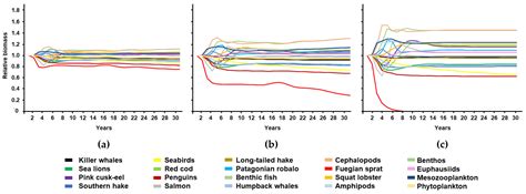 Approaching the Ecological Role of the Squat Lobster (Munida gregaria ...