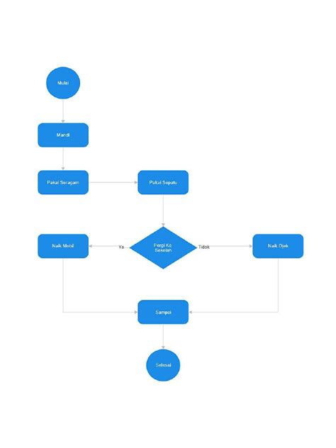 Image result for Flowchart Python Code Example