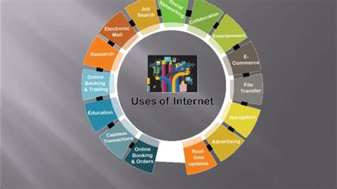 Useofinternet 的图像结果