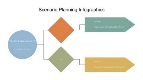 Plan Flow Chart 的图像结果