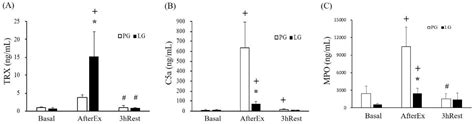 The Beneficial Effects of Lactobacillus plantarum PS128 on High ...