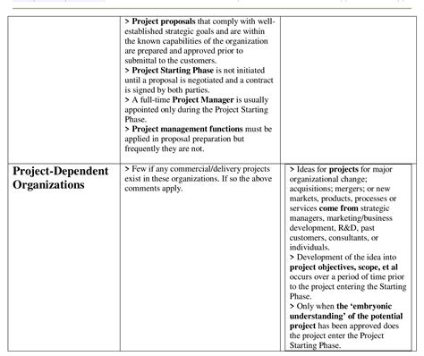 Image result for Project Life Cycle Model