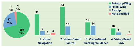 Computer Vision in Autonomous Unmanned Aerial Vehicles—A Systematic ...