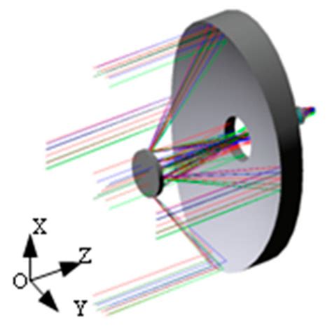 Equivalent Modeling and Verification of a High-Steepness and ...