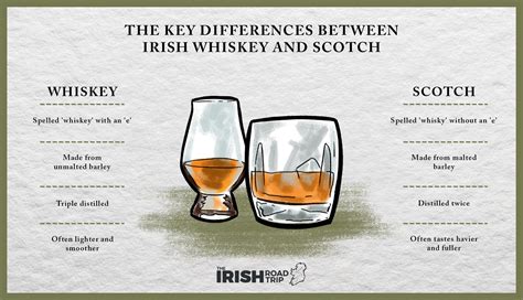 Irish Whiskey vs Scotch (5 Differences in 2024)