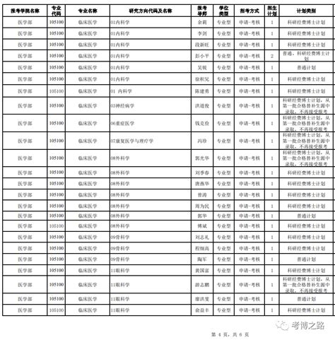 南昌大学2024年第一批次博士研究生招生目录含参考书目