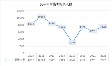 济宁学院成人高考的录取分数（2021年） - 山东领创教育集团