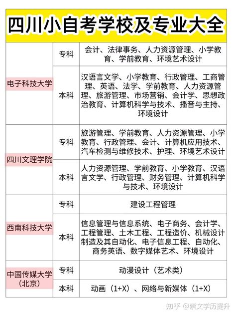 江苏小自考有哪些专业和院校可以选择呢？ 江苏小自考热门专业！江苏自考最快的途径！江苏小自考优势！ - 知乎