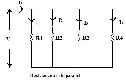 Parallel Connection 的图像结果